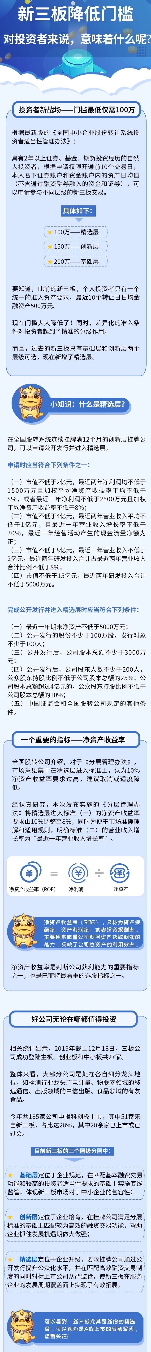 新三板降低门槛.jpg 新三板降低门槛.jpg