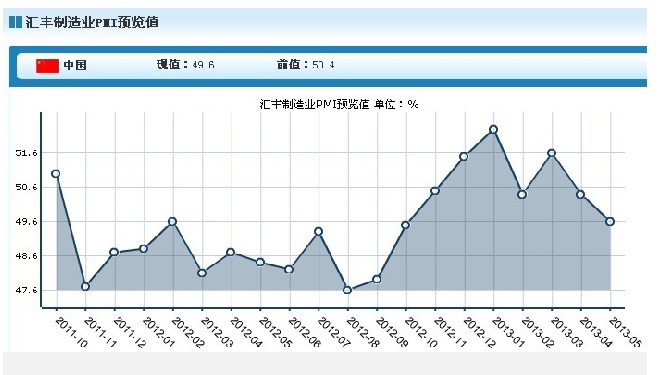 股票行情