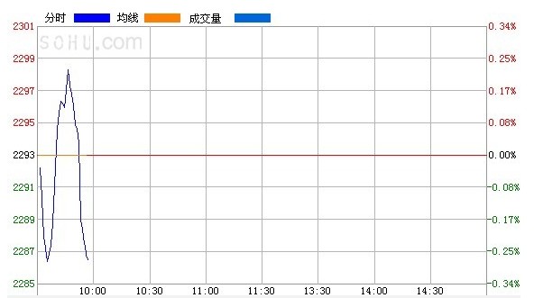 股市行情