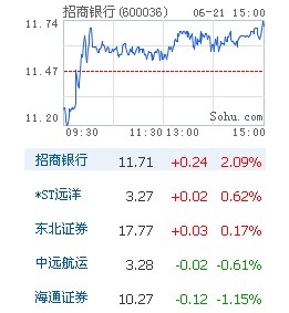 最新股票行情