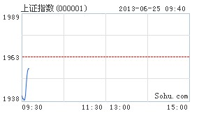 股市行情