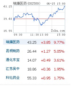 股市行情