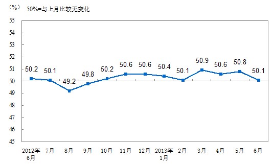 股市资讯