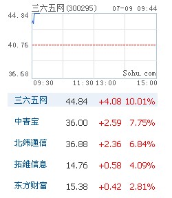 股市行情