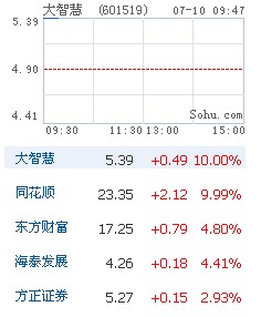 股市行情