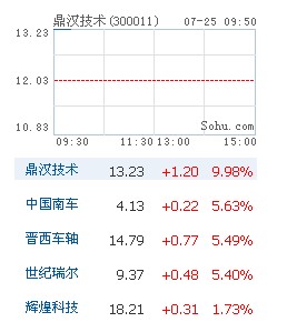 国务院部署改革铁路投融资体制 铁路板块大放异彩