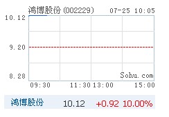 股市行情