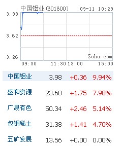 稀土收储本周或将落定 概念股大涨