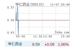 华仁药业:目前药品市场降价是一个趋势