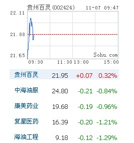 开盘：沪指低开0.14% 前期热点股集体下跌