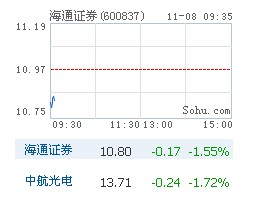 中航光电:4G相关订货9月开始明显增加