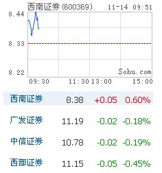 券商股普涨 迎金融商品转让营业税调整利好