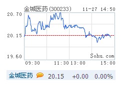 金城医药:200吨谷胱甘肽车间GMP认证中