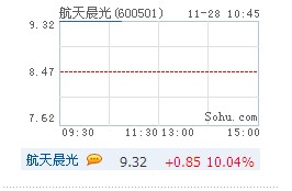 航天晨光再融资10亿加码军工 涨停