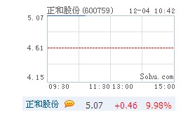 正和股份复牌涨停 定增31亿收购境外石油资产