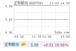 正和股份连续涨停 定增31亿收购境外石油资产