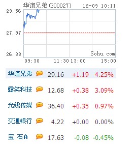 沪深两市高开 保险及空气治理概念领涨 