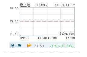 煌上煌否认今年“高送转” 股价跌停