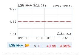 翠微股份公告收购两商城 复牌后连续两涨停